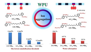 專家找到水性聚氨酯的設計合成新思路（居然可以這樣）