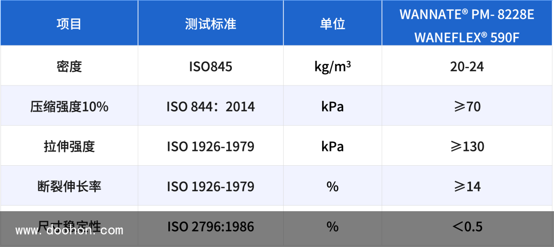 萬(wàn)華化學(xué)推出聚氨酯新制品！（太瘋狂了）