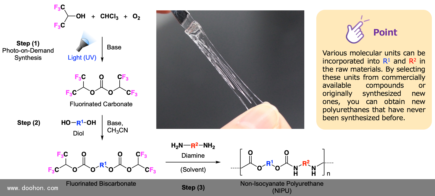 日本神戶大學(xué)和AGC公司推出新型聚氨酯合成方法（奔走相告）