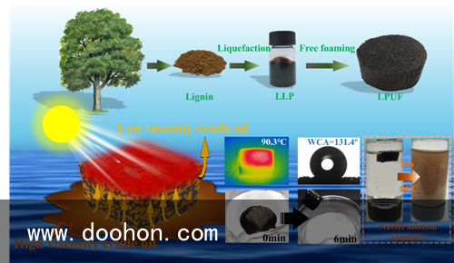 寧波原料所在木質素基聚氨酯高效吸油泡沫方面取得系列研究進展（學到了）