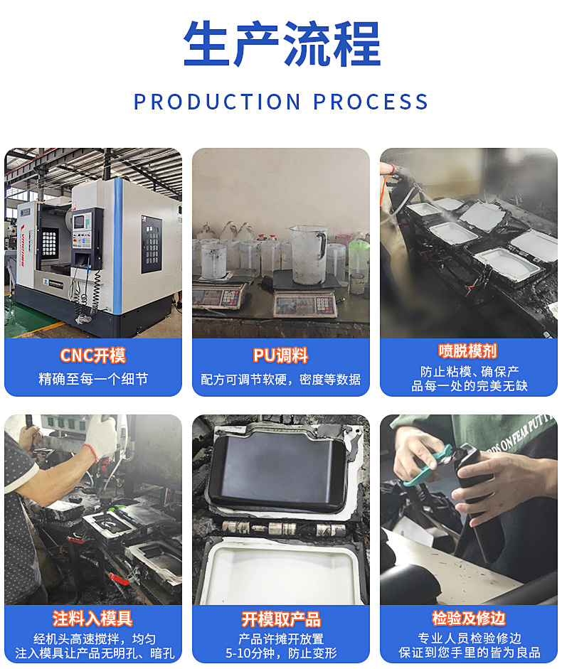 PU發泡生產過程