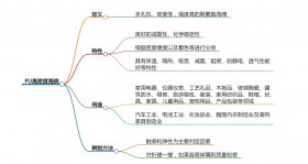 什么是模具發(fā)泡PU高回彈海綿？