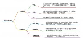 成人娃娃都有什么材質